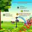 38607 Hoont Sprinkler Motion Activated Animal Deterrent Repellent Scarecrow Spray 660960338607 38607 Hoont Sprinkler Motion Activated Animal Deterrent Repellent Scarecrow Spray 660960338607